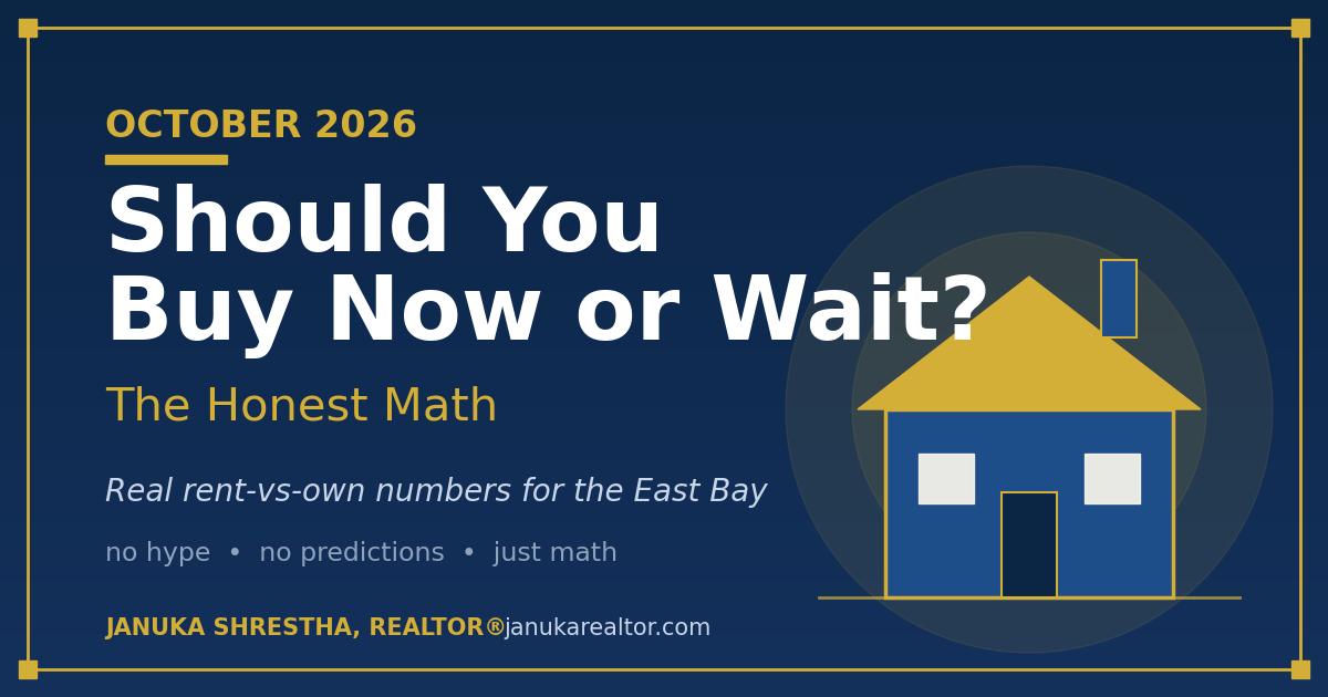 Should you buy now or wait? The honest math — real rent-vs-own numbers for the East Bay by Januka Shrestha, Realtor